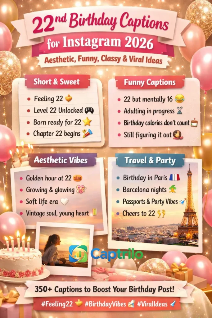  22nd birthday captions for Instagram 2026 aestheti,c funny, class,y emotional and viral ideas collection showing birthday celebration themes with short captions, emojis, and modern social media style content for influencers and creators
