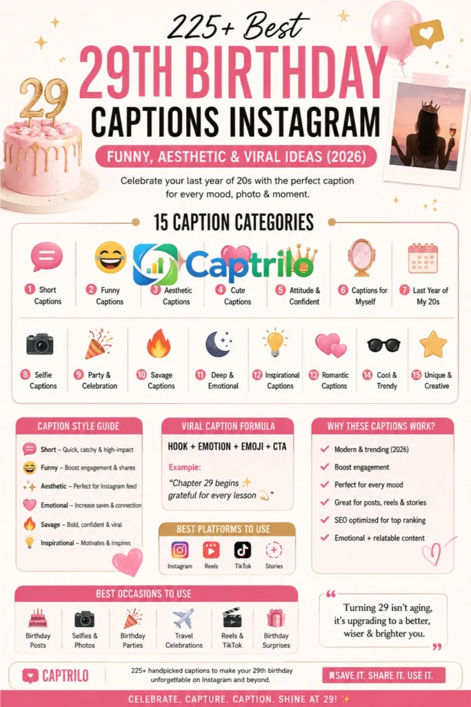 29th birthday captions Instagram infographic showing funny, aesthetic, and viral caption ideas for celebrating turning 29