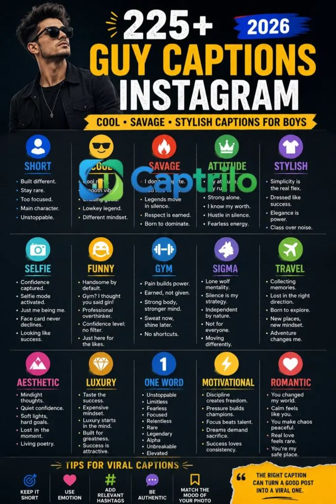 Modern infographic featuring 225+ guy captions for Instagram with cool, savage, stylish, gym, selfie, sigma, and aesthetic caption ideas for boys in 2026.