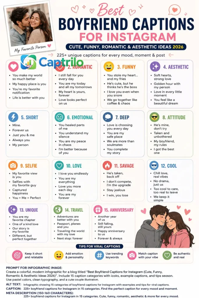 Best boyfriend captions for Instagram collection featuring cute, romantic, funny, aesthetic, and short captions for social media posts and selfies.